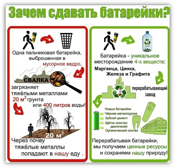 Акция &amp;quot;Сдай батарейку - спаси планету!&amp;quot;.